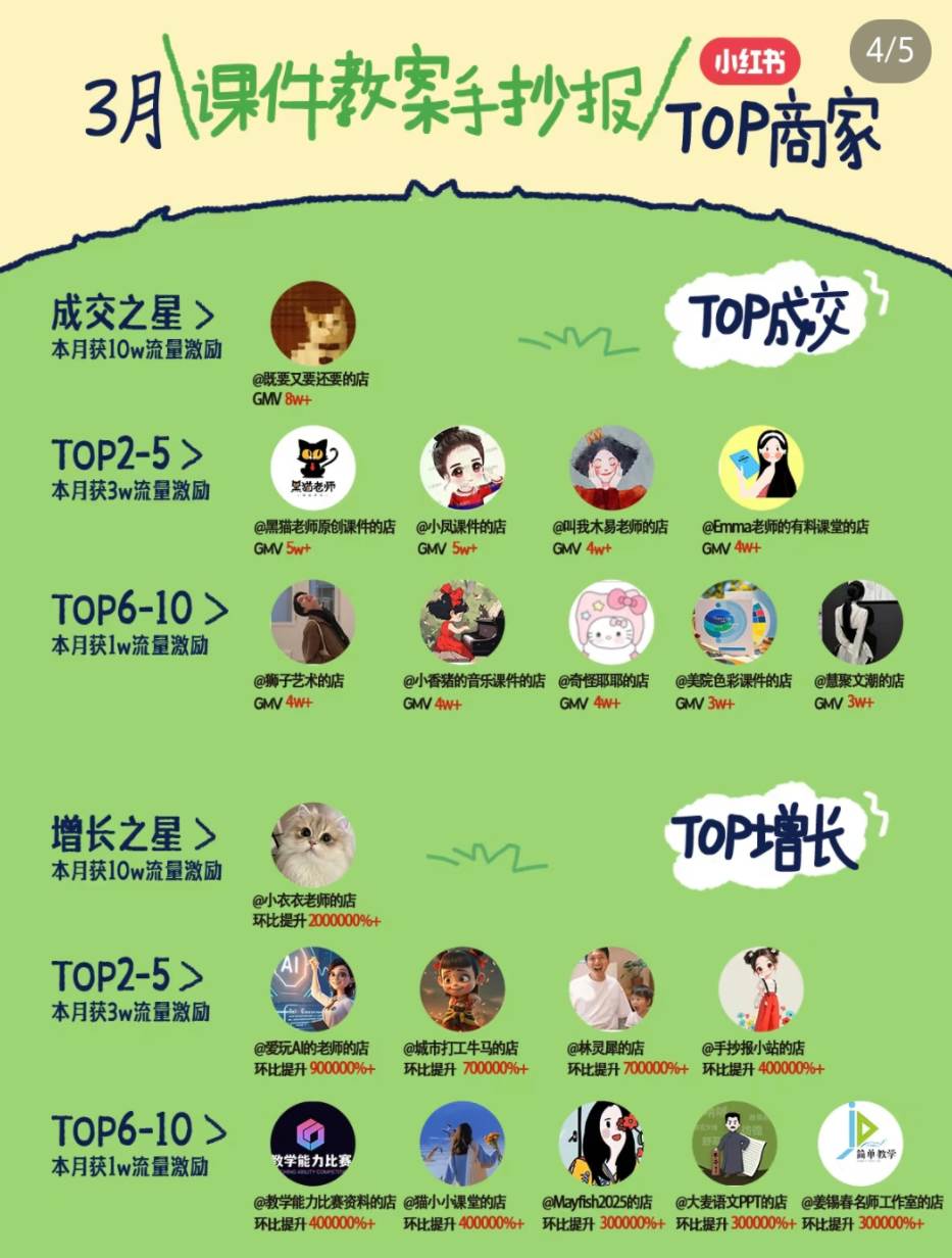 图片[2]-小红书虚拟电商项目，平台大力免费流量扶持，低门槛1拖3玩法-网创资源库