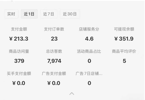 图片[2]-小红书虚拟店铺SOP保姆级教程，​通过在小红书开店卖学科类资料变现-网创资源库