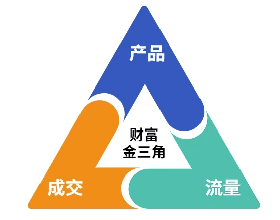 图片[2]-这份营销笔记(产品篇，流量篇，营销篇)，让一个小白从零到月入1W+-网创资源库