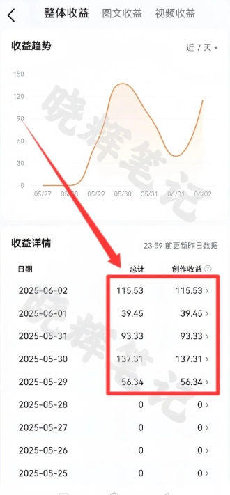 图片[4]-2025年今日头条新玩法，我用这个方法，一天挣了5张+-网创资源库