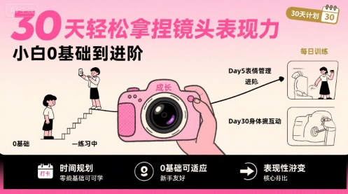30天轻松拿捏镜头表现力，小白0基础到进阶-网创资源库