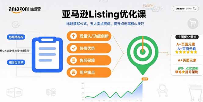 亚马逊Listing优化课，标题撰写公式，五大卖点提炼，提升点击率核心技巧-网创资源库
