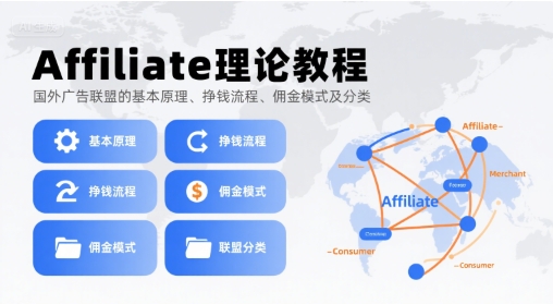 Affiliate理论教程，国外广告联盟的基本原理、挣钱流程、佣金模式及分类-网创资源库
