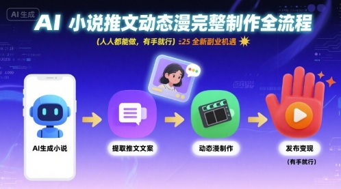 AI小说推文动态漫完整制作全流程，人人都能做，有手就行，全新副业机遇-网创资源库