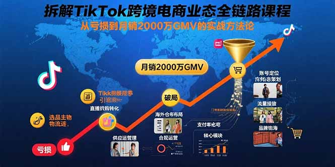 拆解TikTok跨境电商业态全链路课程：从亏损到月销2000万GMV的实战方法论-网创资源库