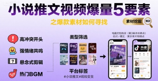 小说推文视频爆量5要素之爆款素材如何寻找-网创资源库