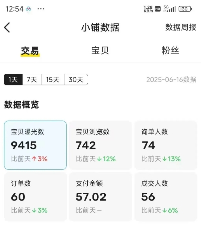 图片[4]-闲鱼半自动项目第二期，可能是迄今为止最稳的项目，兼职月收益9k-网创资源库