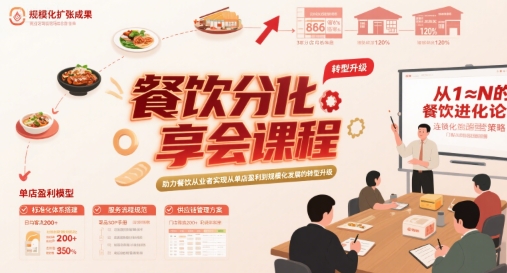 餐饮分享会课程，助力餐饮从业者实现从单店盈利到规模化发展的转型升级-网创资源库