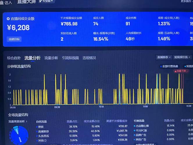 图片[2]-（13020期）Ai抖音无人直播项目：不风控，不封号，可连续可播，省心省力-网创资源库